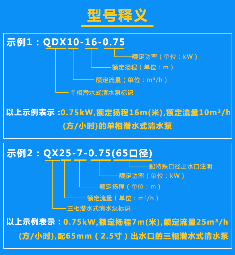 清水泵QDX10-16-0.75、QX25-7-0.75（65口徑）型號含義