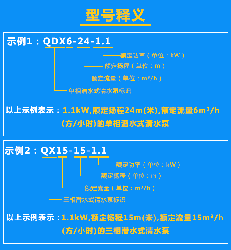 清水泵QDX6-24-1.1、QX15-15-1.1(65口徑）型號含義