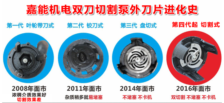 我廠的排污泵經(jīng)歷了第一代葉輪帶刀式、第二代鉸刀式、第三代盤切式和現(xiàn)在的第四代雙刀切割式的發(fā)展過程